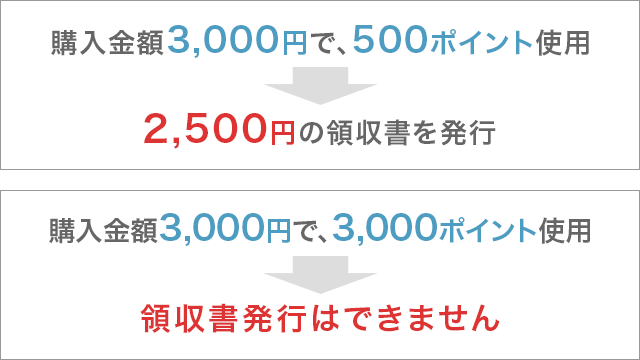 うまいものとタオルのお店丸忠 領収証 人気 発行