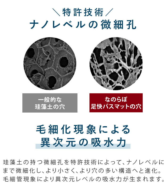 特許技術ナノレベルの微細孔